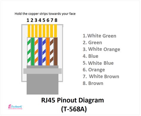 RJ45 Pinout Diagram, Colour Code, Wiring Diagram(cat 6,7,5e) - ETechnoG