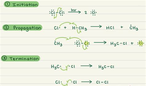 Ochem reactions Flashcards | Quizlet