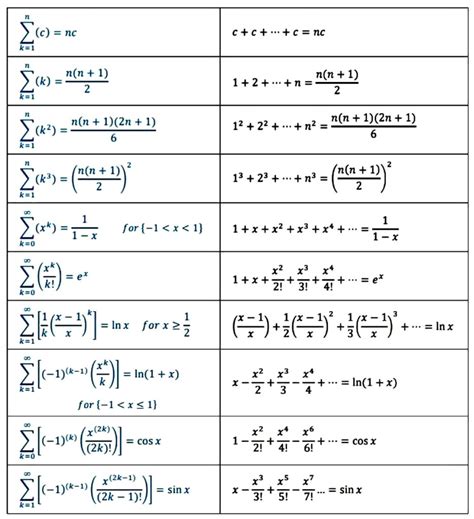 Summation Formulas – Archimedes Lab Project