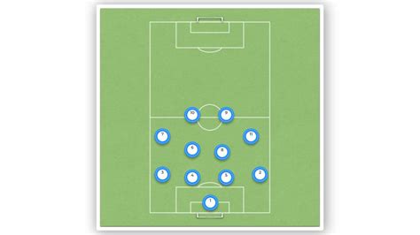 4-4-2 Soccer Formation Explained – Soccer Coach Theory