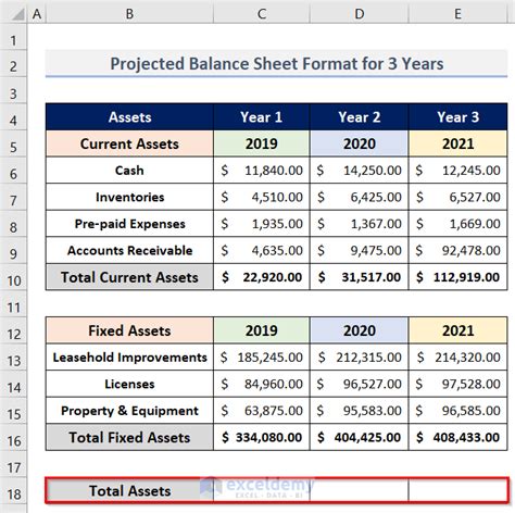 How to Create Projected Balance Sheet Format for 3 Years in Excel