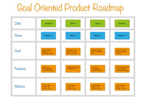 What kind of product roadmap is right for your team? | Appcues Blog