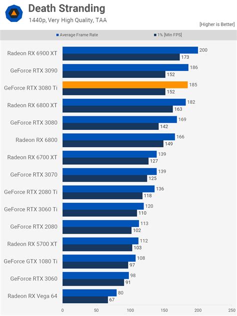 Nvidia GeForce RTX 3080 Ti Review - Buss Firmervis