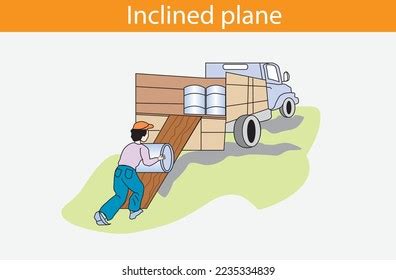 Simple Inclined Plane