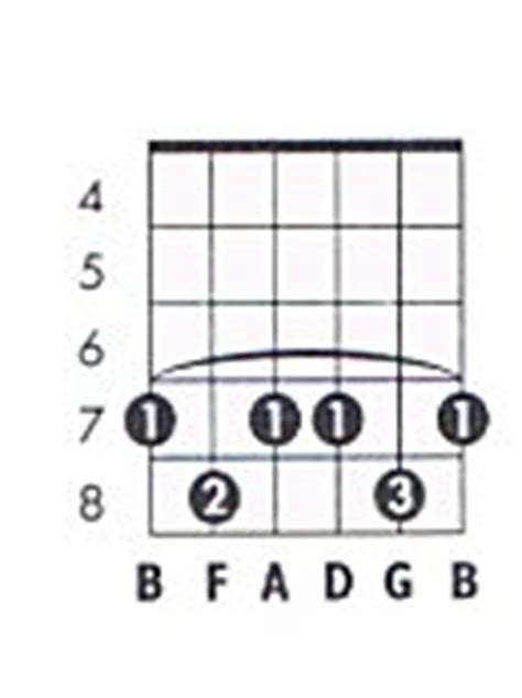 G 9 Guitar Chord Chart and Fingering (G Dominant 9) - TheGuitarLesson.com