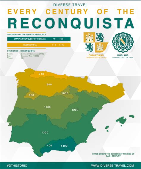 Every Century of the Reconquista [OC] : r/MapPorn