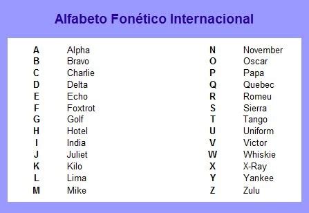 ALFABETO FONETICO INTERNAZIONALE - BLOG