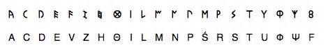 This classical alphabet remained in use until the 2nd century BC when ...