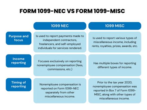 How To File 1099-NEC: Guide On Form 1099-NEC Reporting