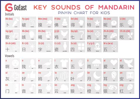 Mandarin Chinese Pinyin Table Pdf | Brokeasshome.com