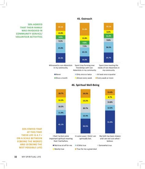 The Beliefs & Practices of Adventist Adolescents - Adventist Research