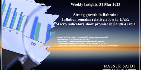 Weekly Insights 31 Mar 2023: Strong growth in Bahrain; Inflation ...