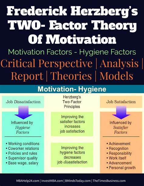 Herzberg ’s Two- Factor Theory of Motivation