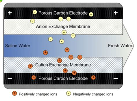 Deionized-water-vs-distilled-water - Nationwide DI Water Solutions