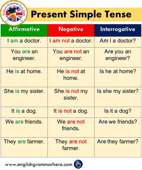 Present Simple Tense – Affirmative, Negative, Interrogative | English ...