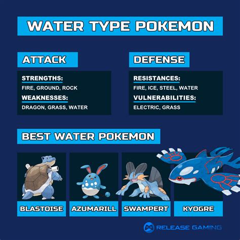 Water Type Pokemon Weakness and Strengths Guide