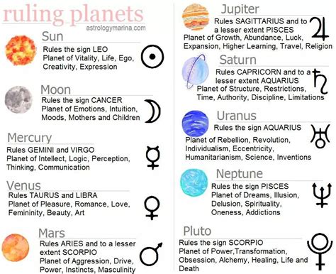 Pin by Monica Mitchell on Tattoo | Zodiac planets, Astrology tattoo ...