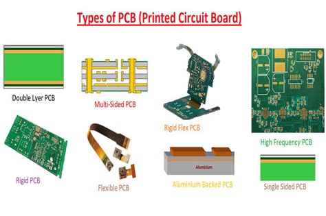 Classification of different types of circuit boards-TechSparks