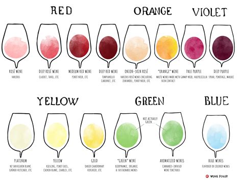 Is Green Wine Really Wine? | Wine Folly