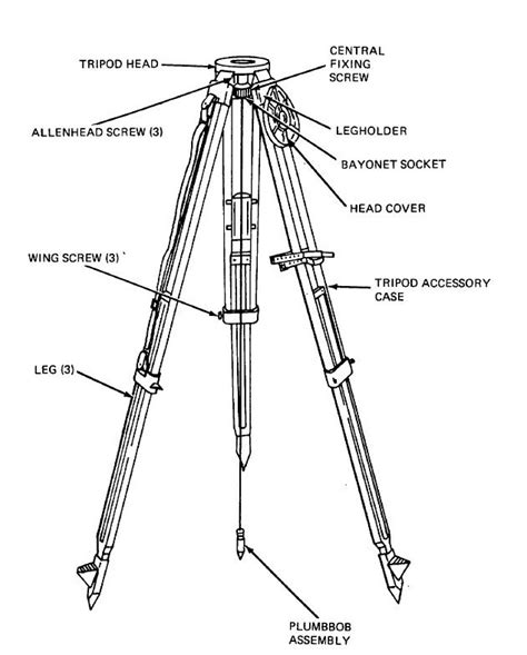 C3R7A8: Geodetic Engineers with their instruments :)