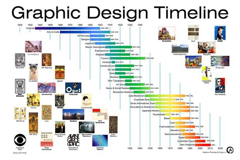 hard it can be to classify design movements , and talk about each one | Art I like | Pinterest ...