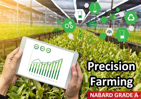 Precision Farming Explained | Technology, Advantages - Paper Tyari