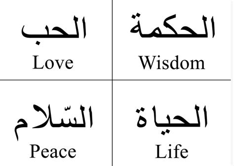 arabic-to-english-wisdom-love-life-peace – Green Prophet