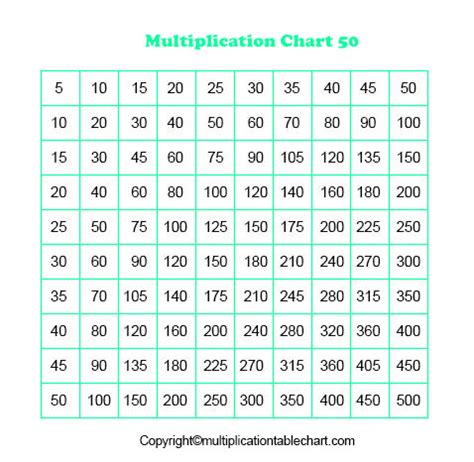 Printable Multiplication Table Chart 1 to 50 Free