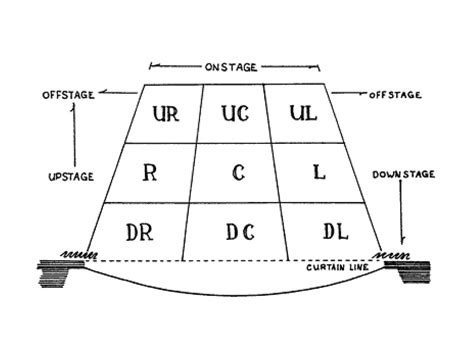 ShowMe - stage directions