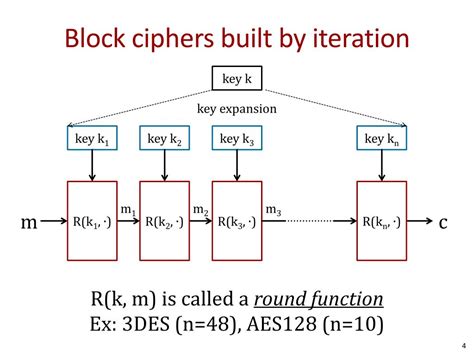 PPT - Cryptography: Block Ciphers PowerPoint Presentation, free ...