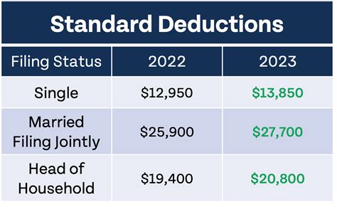 The IRS Just Announced 2023 Tax Changes!