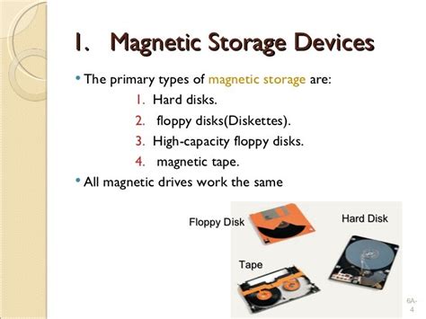 Types Of Magnetic Storage Devices