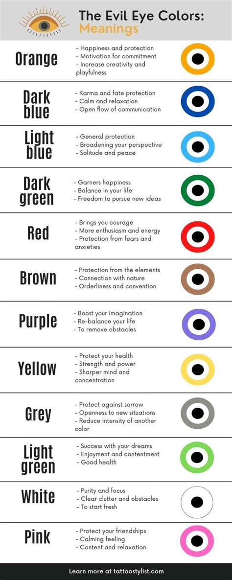 evil eye types and meanings | Evil eye tattoo, Evil eye quotes, Evil eye art