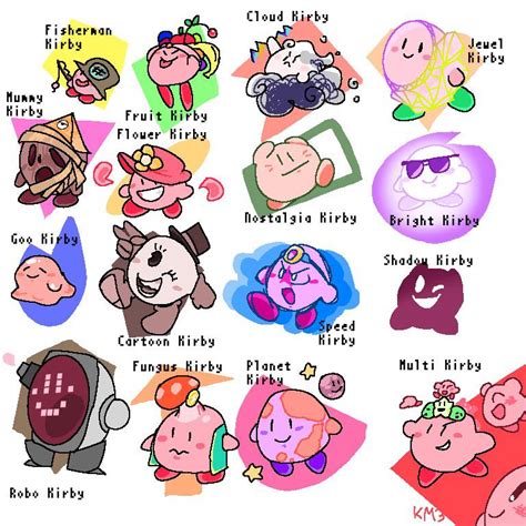 Kirby Fan Copy Abilities by redballbomb on DeviantArt