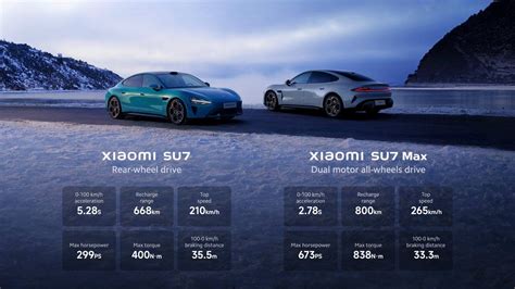 Xiaomi Enters The EV Space With The SU7 - Lowyat.NET