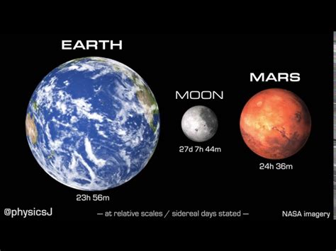 Distance Moon From Mars