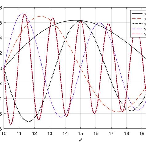 (Color on line) Normalised wavefunction of the Dirac electron in the ...