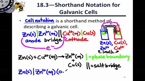 Complete the Shorthand Notation for This Cell