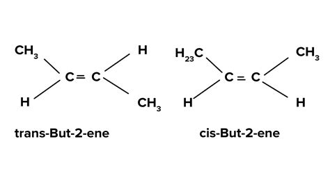 Geometrical isomerism is a type of