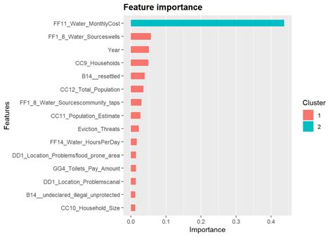 eXtreme Gradient Boosting (XGBoost): Better than random forest or gradient boosting | Welcome to ...