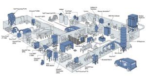 Dust Collection System Design & 3D Modelling | AST Engineering Inc.