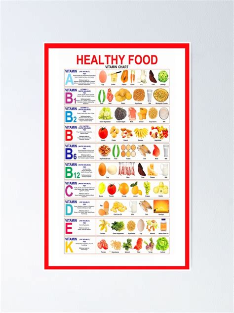 "HEALTHY FOOD - Vitamin Chart" Poster for Sale by CampAks | Redbubble