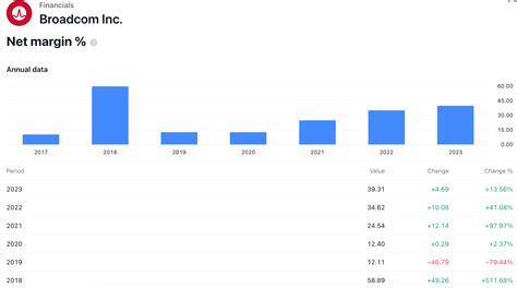 AVGO Stock Forecast & Price Prediction - What's Next for Broadcom Stock ...