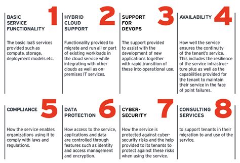 The Cloud Security Enterprise Guide | KuppingerCole