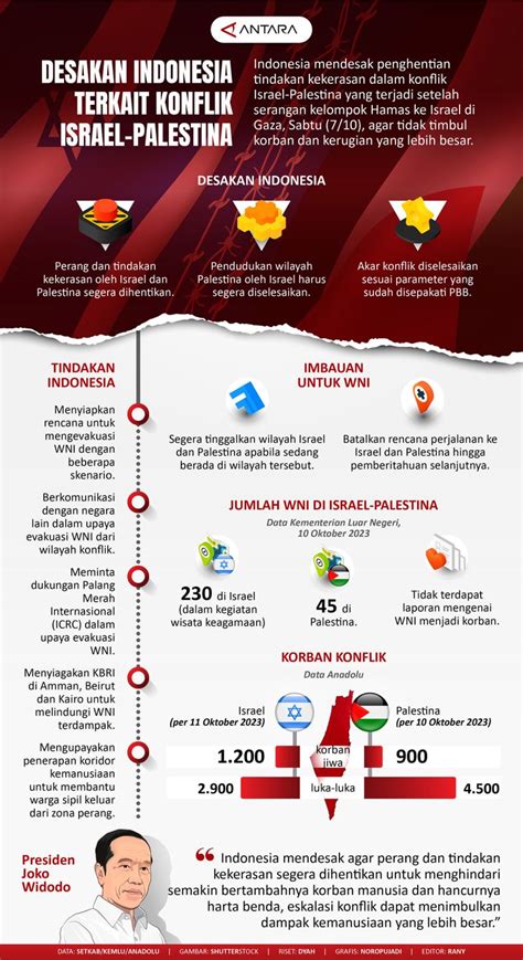 Desakan Indonesia terkait konflik Israel-Palestina - Infografik ANTARA News