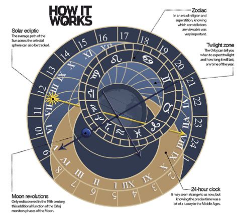 Astronomical Time Clock Wiring Diagrams