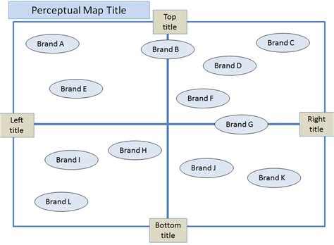 How to Make a Perceptual Map in PowerPoint