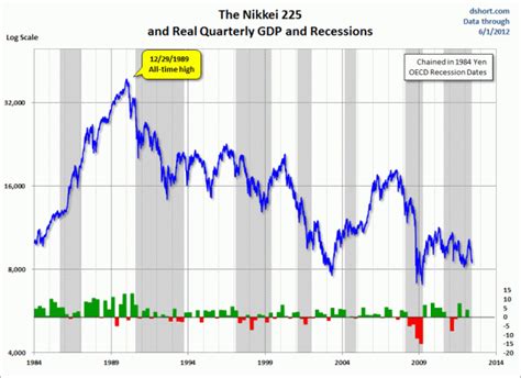 The Recession Community Asks: "Japan, or Worse?": the_recession ...