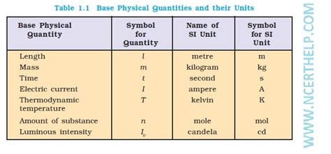 Physical Quantities and Units