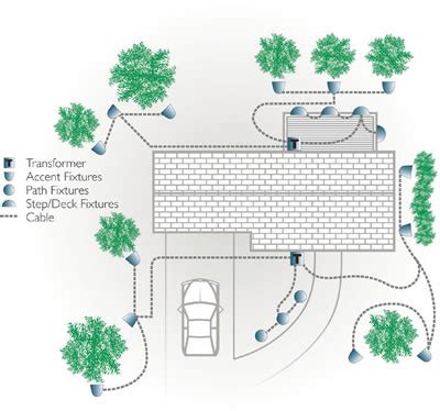 How To Lay Out Landscape Lighting | Homeminimalisite.com